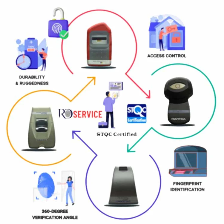 Biometric Device Certification-rdservice.net